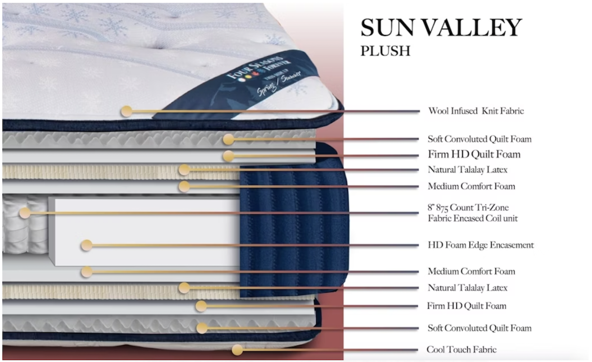 4-seasons-mattress-sun-vallye-plush